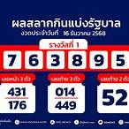 ตรวจหวยงวด1เม.ย64